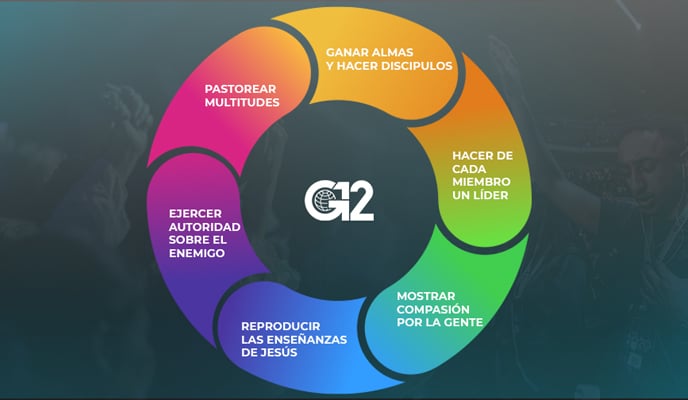 CARACTERISTICAS DE LA VISION G12 