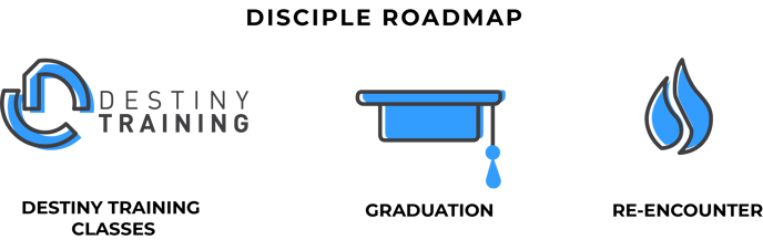 DISCIPLE ROADMAP-1