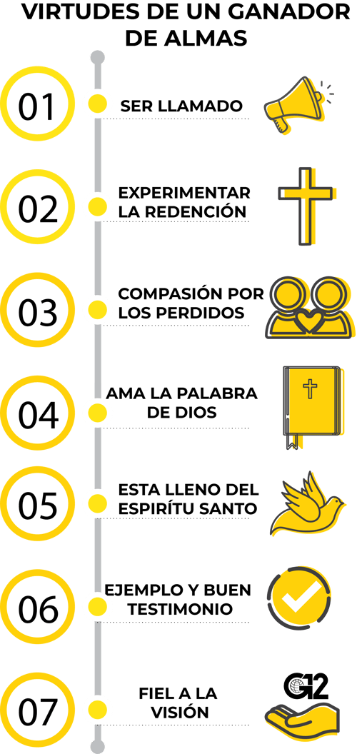 VIRTUDES DE UN GANADOR DE ALMAS