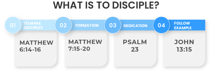 What is to disciple