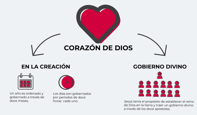 importancia de los 12-3